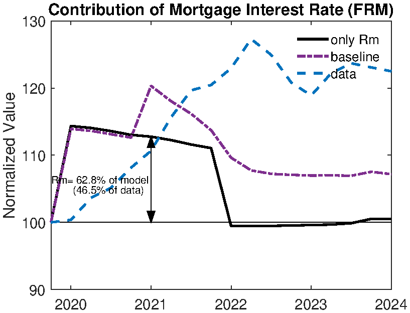 (a) Fixed rate economy economy