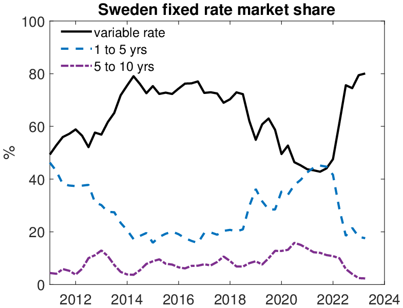 (b) Sweden