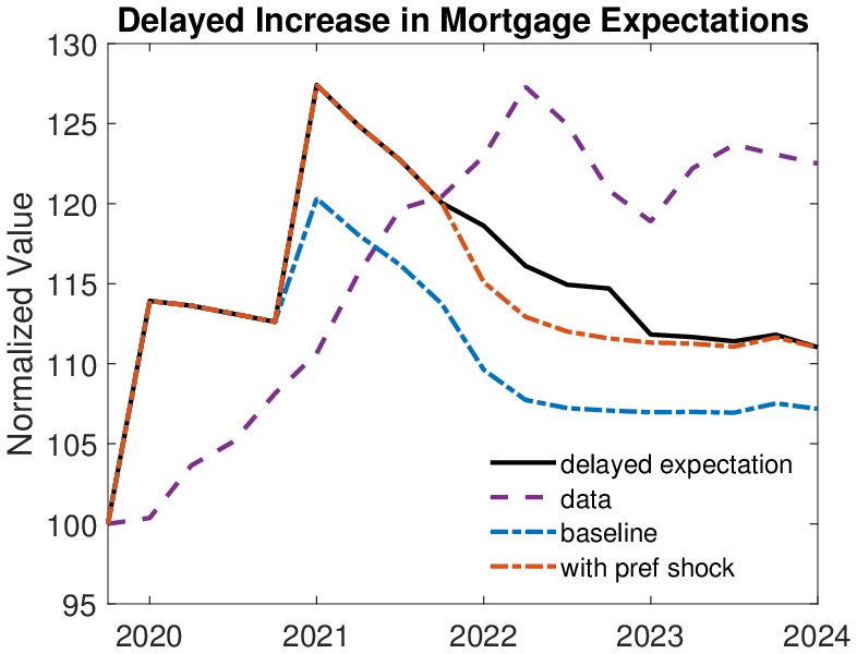 (b) U.S. extended model