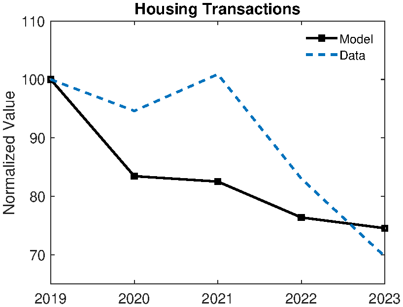 (a) Aggregate transactions