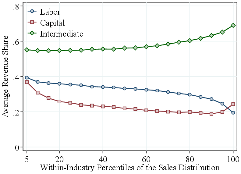 (b) Canada Manufacturing