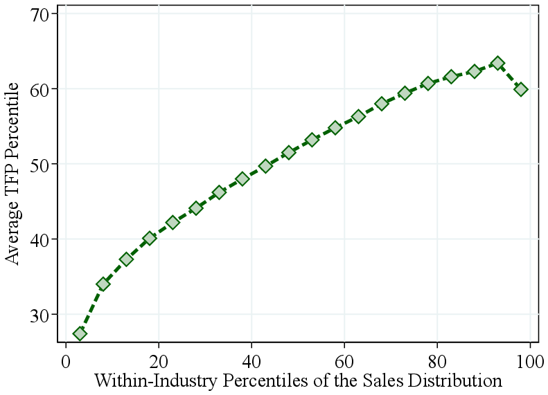 (a) Entire Revenue Distribution