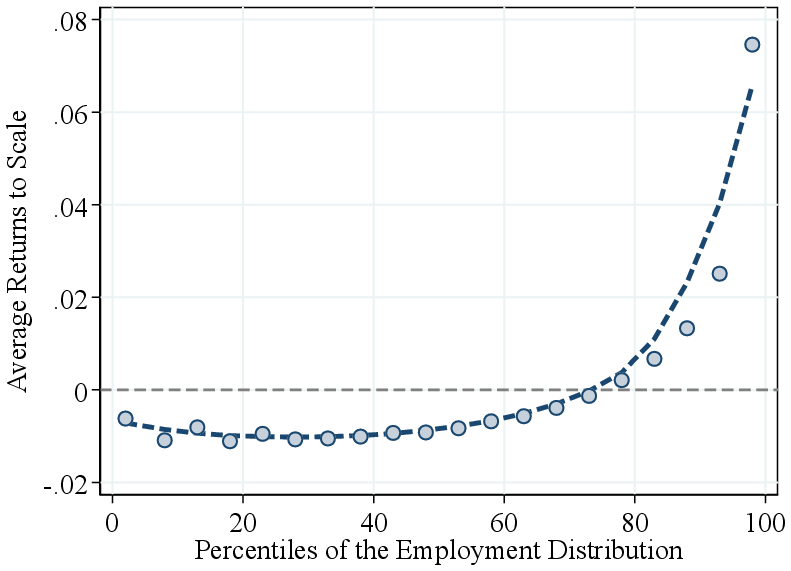 (a) RTS and Employment