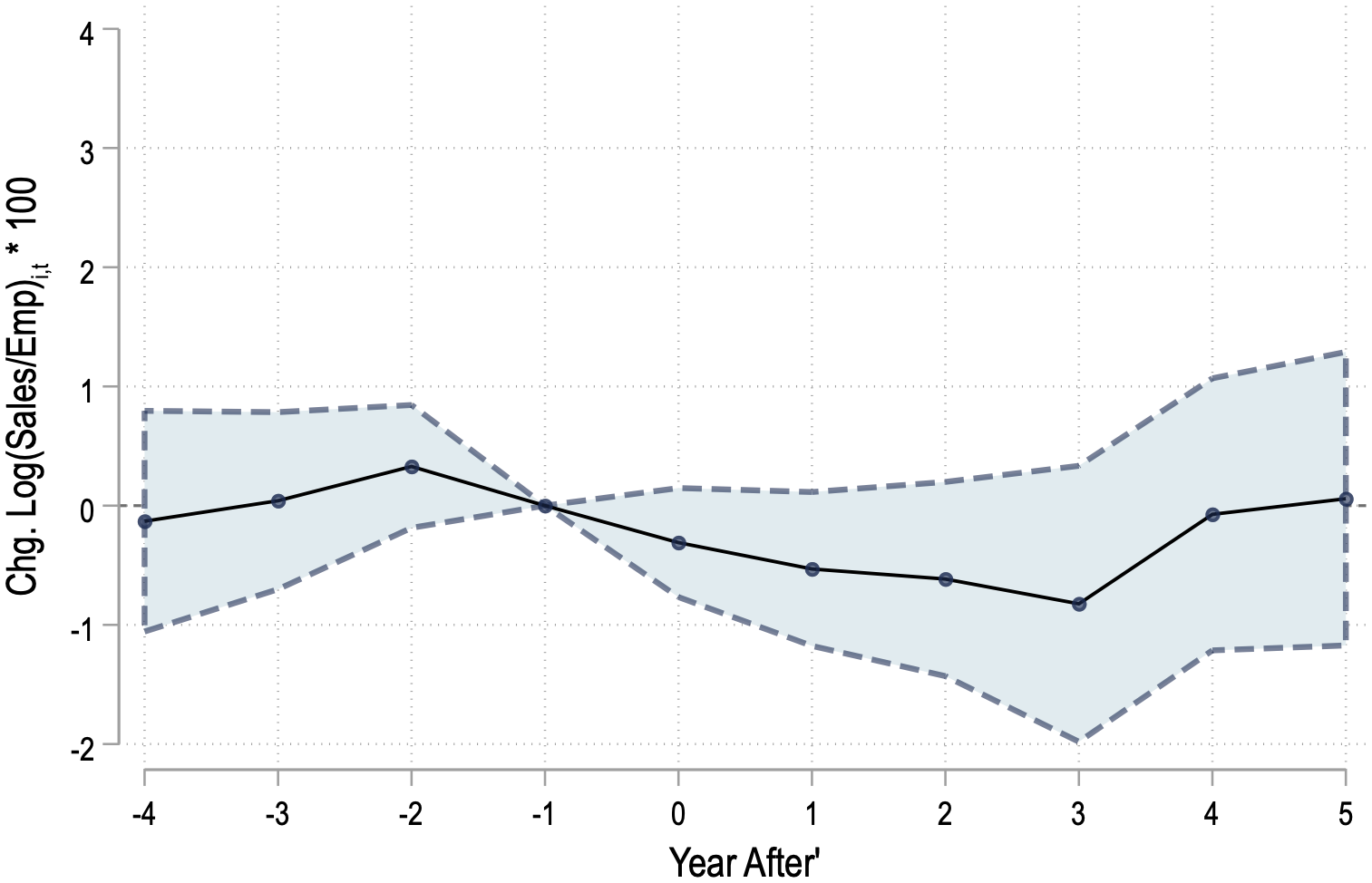 (a) High Routine Manual